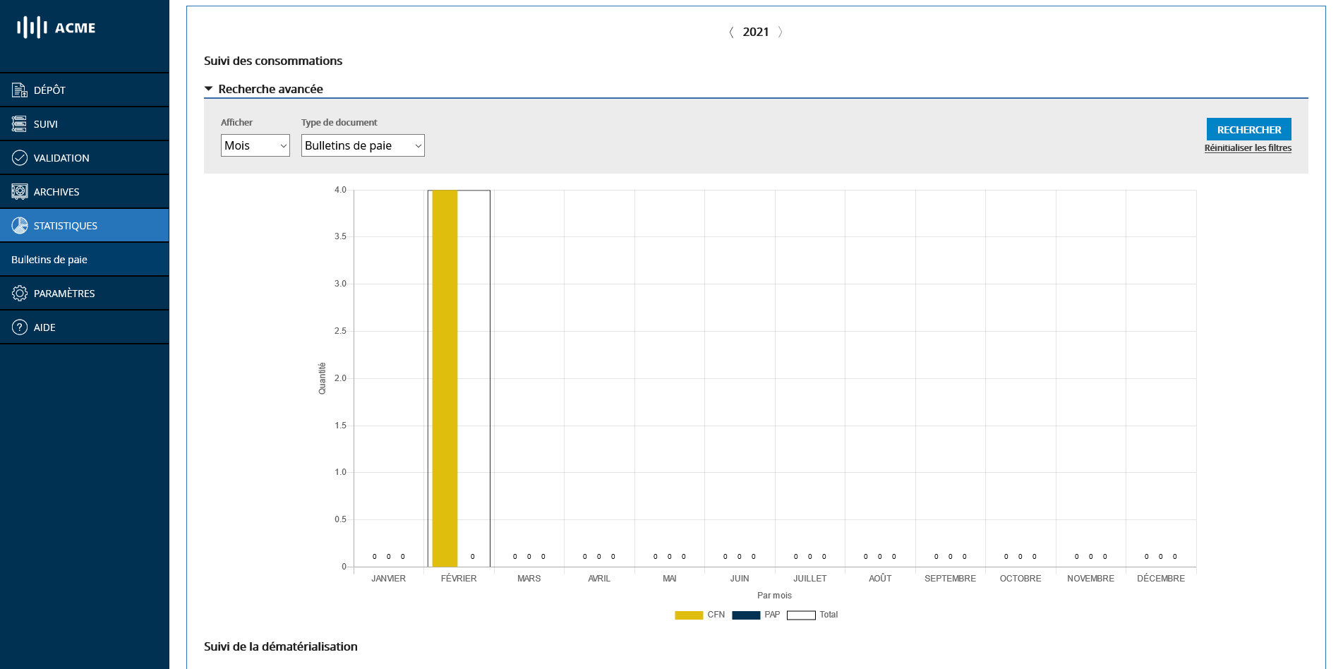 Consommations dans le temps