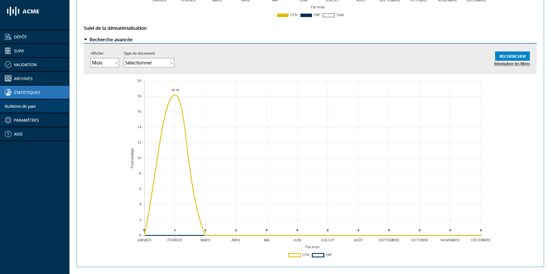 Suivi de l'évolution du taux de dématérialisation